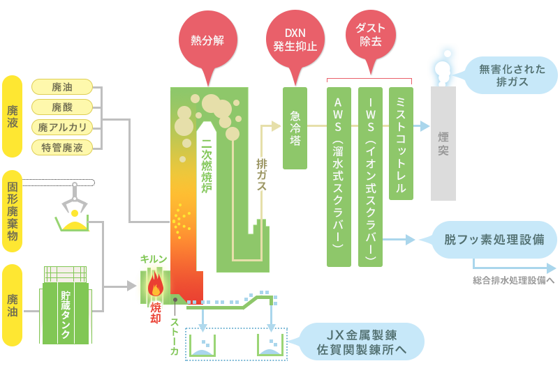 国内外の人気 ロール to ロール 要素技術と可能性 ～バッチ処理からの ...